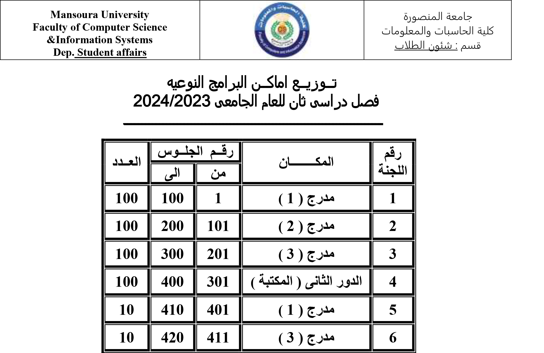 Distribution of places for specific program committees credit hours 