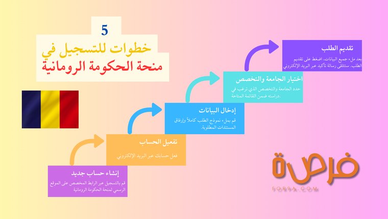 79327 5 stage the elevator pitch diagram infographic brainstorm 1 