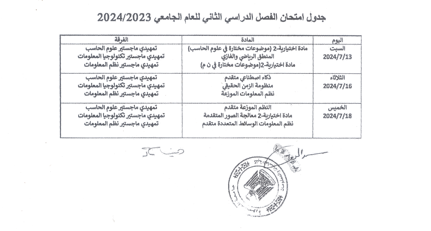 GraduateTable2